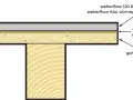 Illustration visar golvkonstruktion med weberfloor 644 värmegolvspackel. Frågan är hur tjockt kan man spackla.